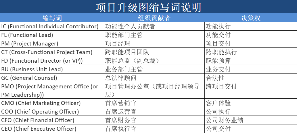 产品经理，产品经理网站